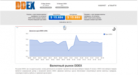 ������ ��������� ����� DDEX - ���������� ������ ����� FOREX