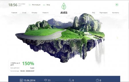 ������ �������-�������� �������� �� ����� Forex