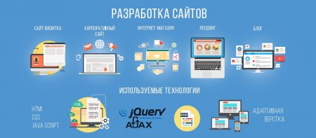 10 ошибок при создании сайта/hyip под ключ 10 ошибок при создании сайта/hyip под ключ